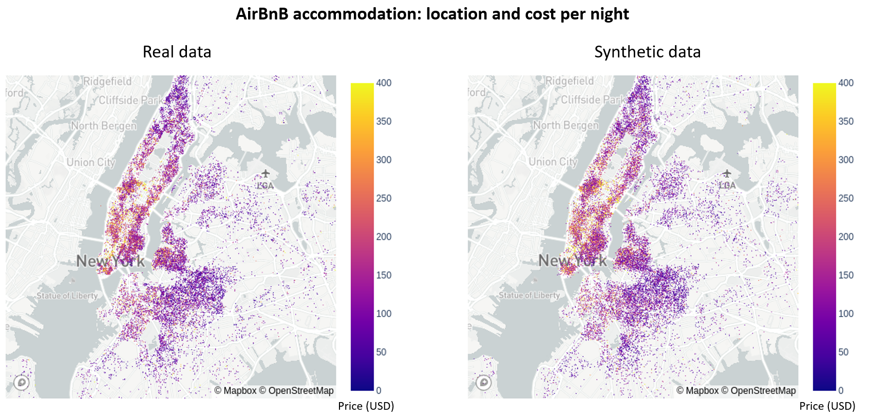 Synthetic geolocation data