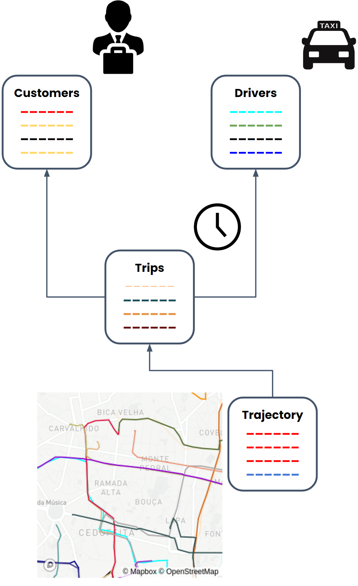 Porto taxi trajectories