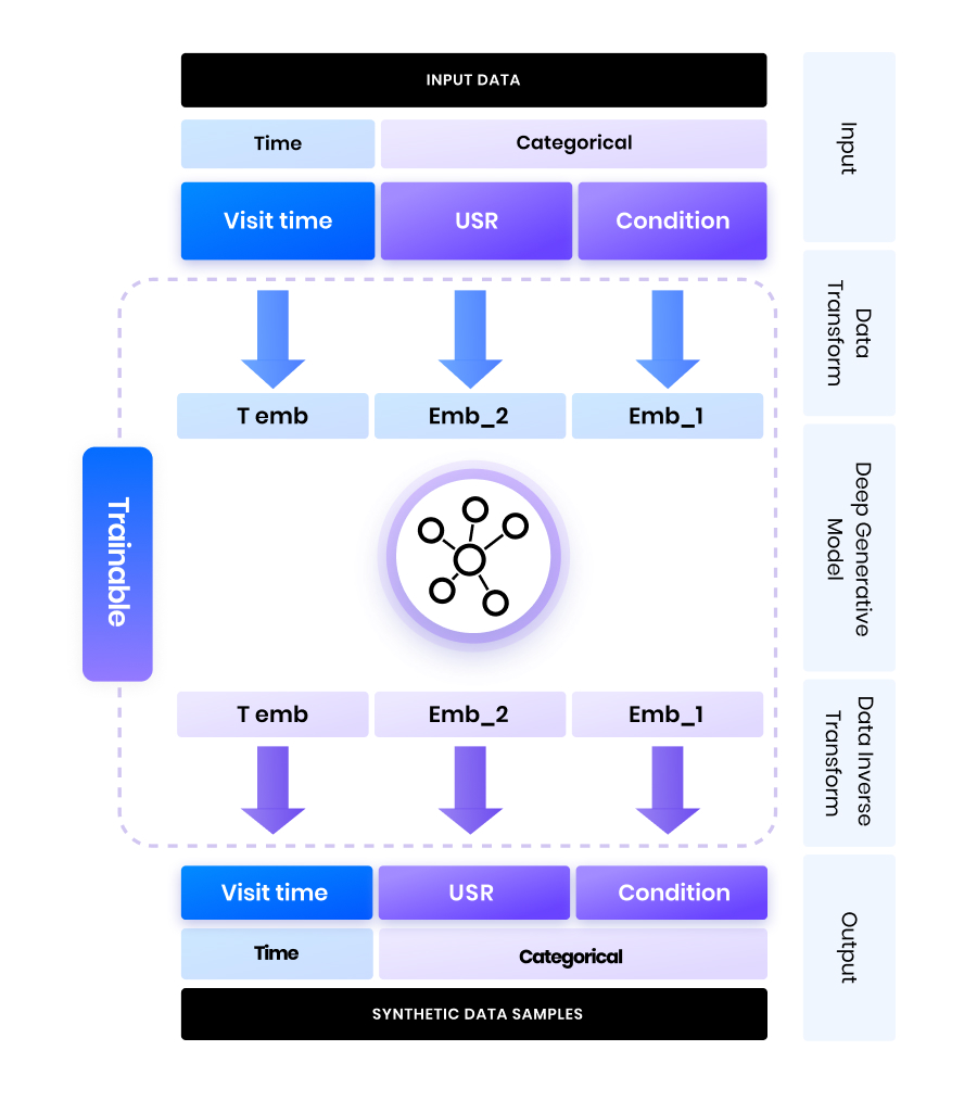 Deep Generative Model