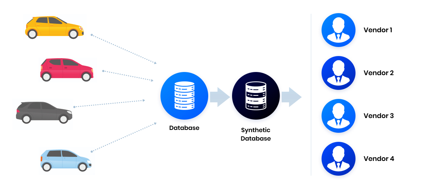 Car insurance synthetic data solution