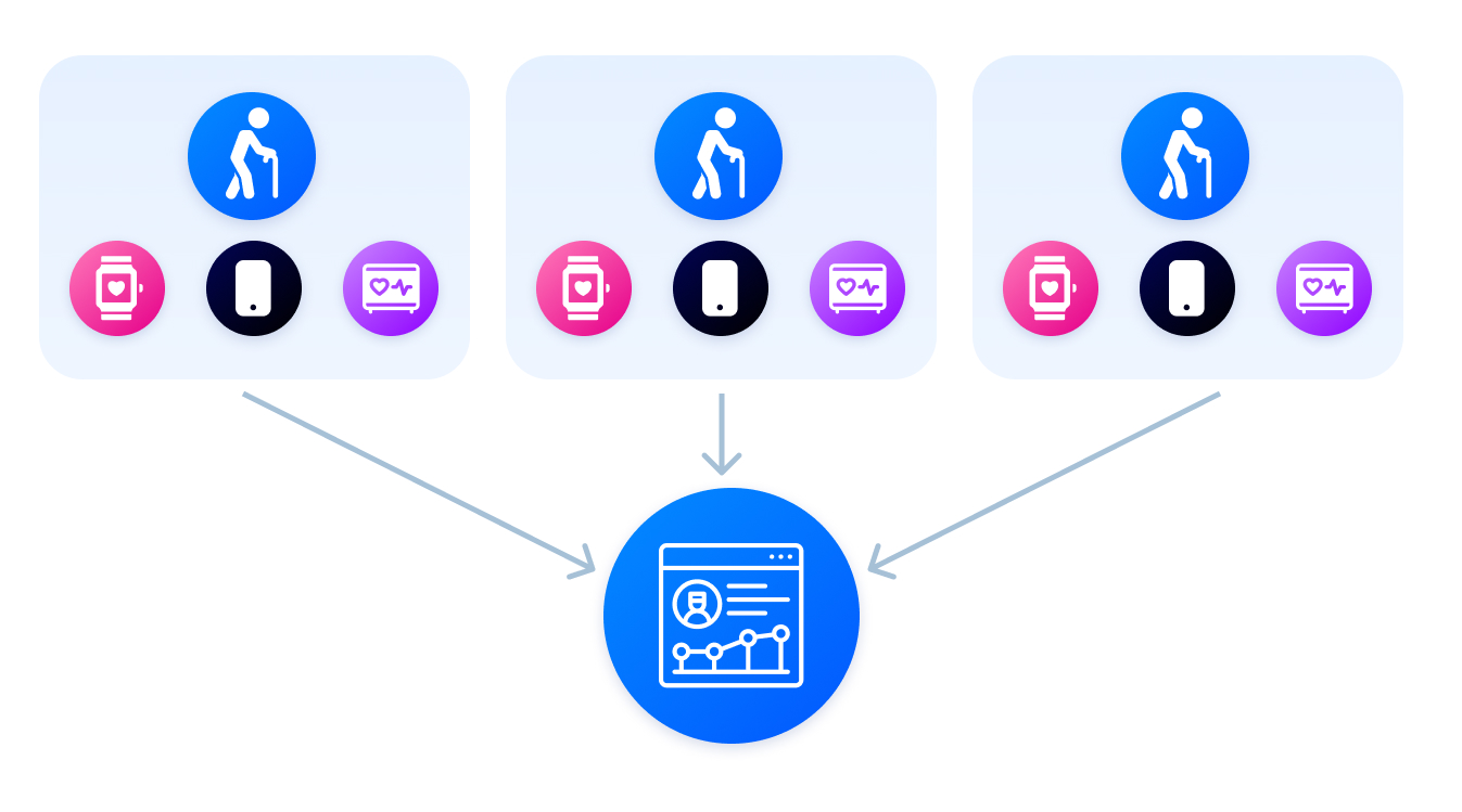 Improved telemedicine synthetic data solution