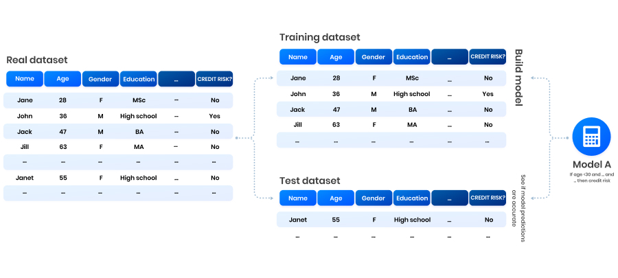 Building and testing a model on real data