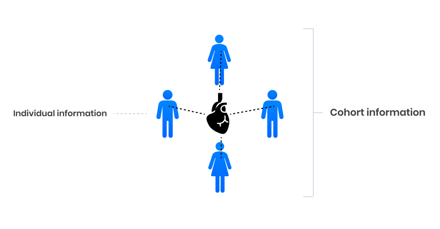 Cohort information