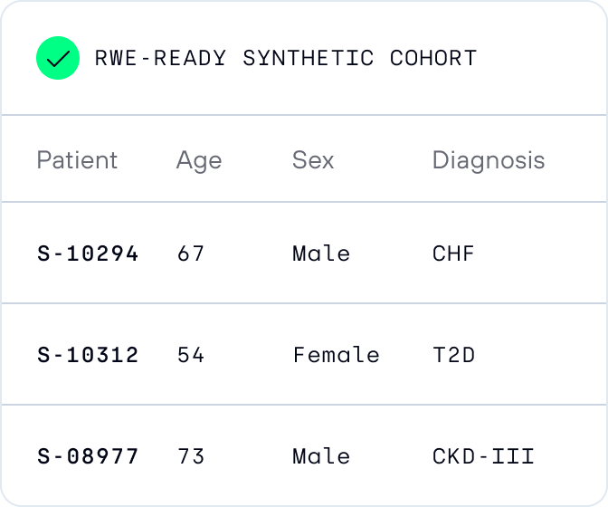 Generate and validate synthetic cohorts